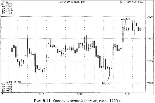 Иллюстрация к книге — Японские свечи: Графический анализ финансовых рынков [i_163.jpg]