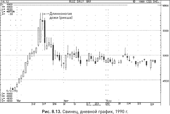 Иллюстрация к книге — Японские свечи: Графический анализ финансовых рынков [i_165.jpg]