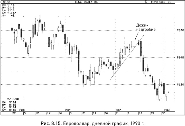 Иллюстрация к книге — Японские свечи: Графический анализ финансовых рынков [i_167.jpg]