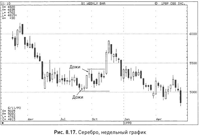 Иллюстрация к книге — Японские свечи: Графический анализ финансовых рынков [i_169.jpg]