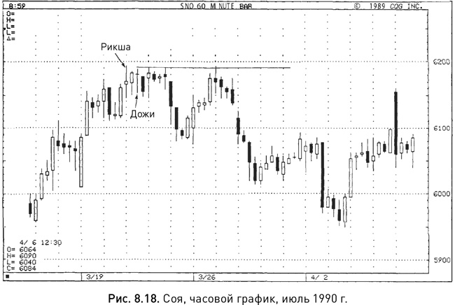 Иллюстрация к книге — Японские свечи: Графический анализ финансовых рынков [i_170.jpg]