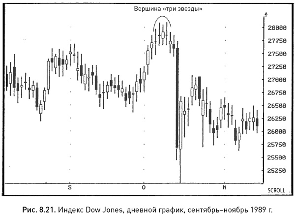 Иллюстрация к книге — Японские свечи: Графический анализ финансовых рынков [i_173.jpg]
