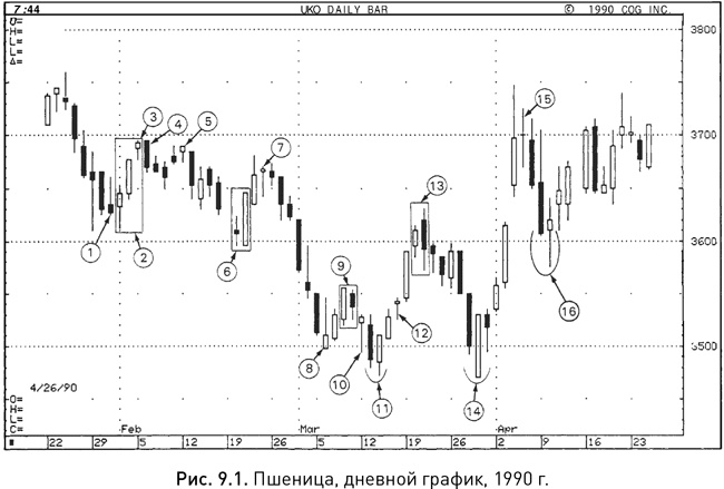 Иллюстрация к книге — Японские свечи: Графический анализ финансовых рынков [i_175.jpg]