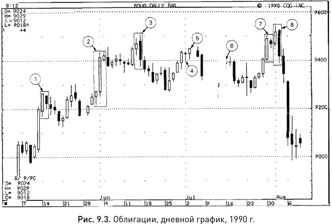 Иллюстрация к книге — Японские свечи: Графический анализ финансовых рынков [i_177.jpg]