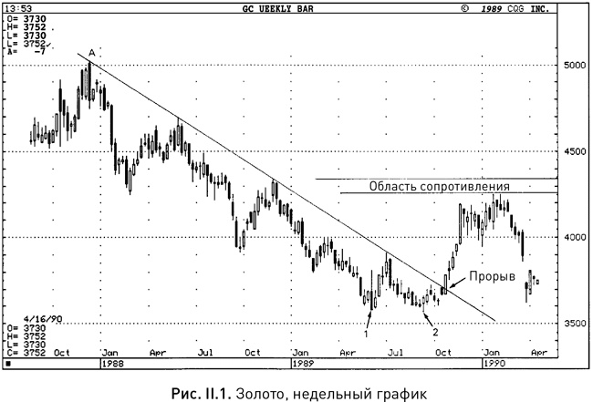 Иллюстрация к книге — Японские свечи: Графический анализ финансовых рынков [i_179.jpg]