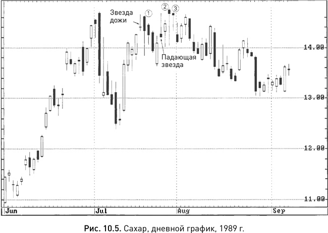 Иллюстрация к книге — Японские свечи: Графический анализ финансовых рынков [i_186.jpg]