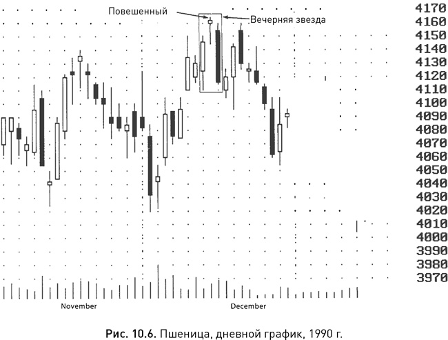 Иллюстрация к книге — Японские свечи: Графический анализ финансовых рынков [i_187.jpg]