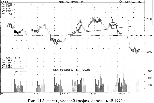 Иллюстрация к книге — Японские свечи: Графический анализ финансовых рынков [i_192.jpg]