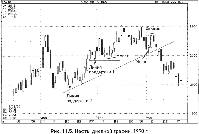 Иллюстрация к книге — Японские свечи: Графический анализ финансовых рынков [i_194.jpg]