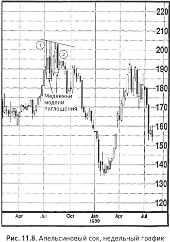 Иллюстрация к книге — Японские свечи: Графический анализ финансовых рынков [i_197.jpg]