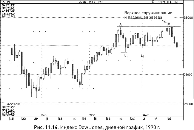Иллюстрация к книге — Японские свечи: Графический анализ финансовых рынков [i_201.jpg]