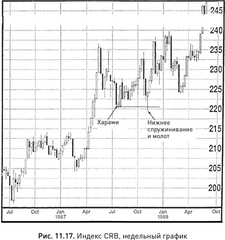 Иллюстрация к книге — Японские свечи: Графический анализ финансовых рынков [i_204.jpg]