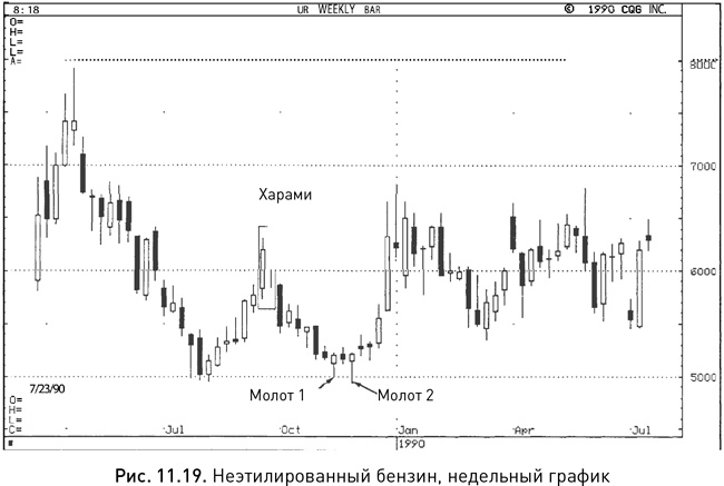 Иллюстрация к книге — Японские свечи: Графический анализ финансовых рынков [i_206.jpg]