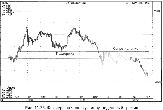 Иллюстрация к книге — Японские свечи: Графический анализ финансовых рынков [i_211.jpg]