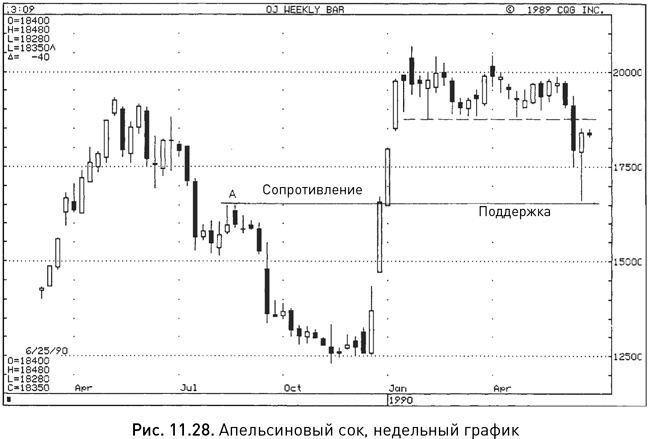 Иллюстрация к книге — Японские свечи: Графический анализ финансовых рынков [i_214.jpg]