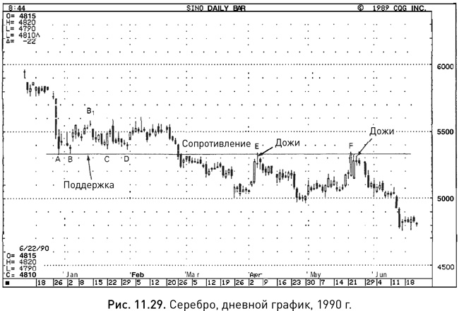 Иллюстрация к книге — Японские свечи: Графический анализ финансовых рынков [i_215.jpg]