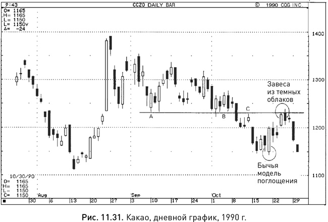 Иллюстрация к книге — Японские свечи: Графический анализ финансовых рынков [i_217.jpg]