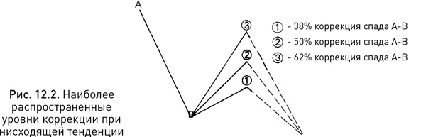 Иллюстрация к книге — Японские свечи: Графический анализ финансовых рынков [i_220.jpg]