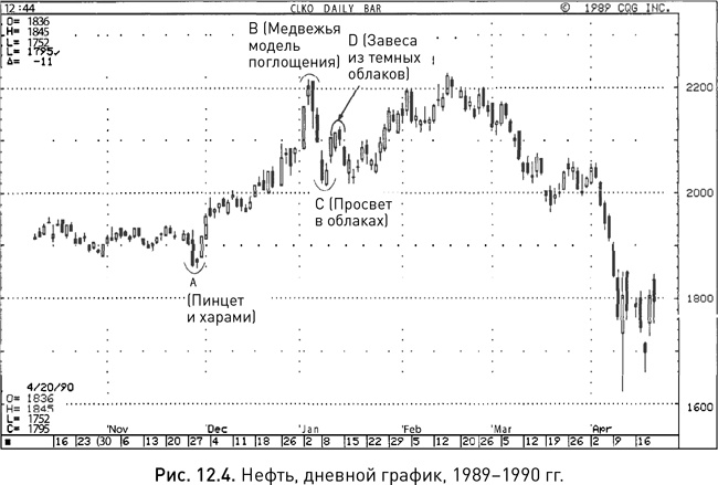 Иллюстрация к книге — Японские свечи: Графический анализ финансовых рынков [i_222.jpg]