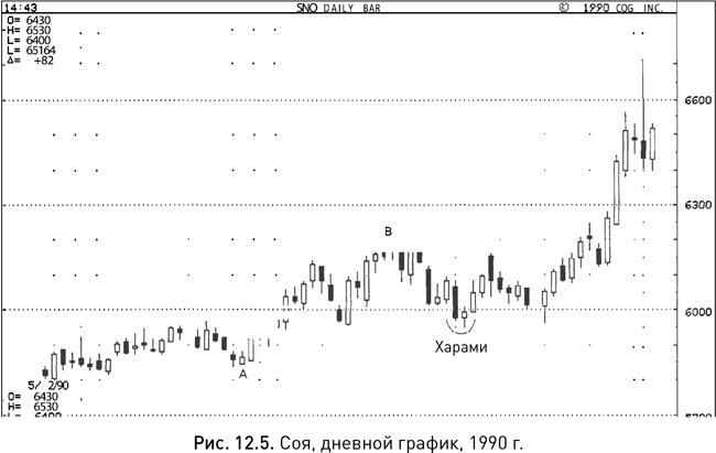 Иллюстрация к книге — Японские свечи: Графический анализ финансовых рынков [i_223.jpg]