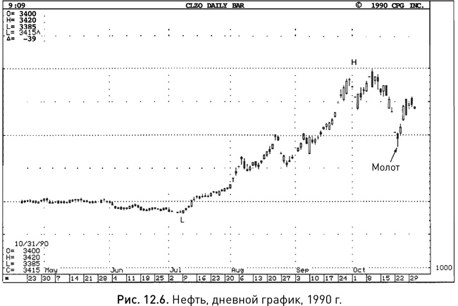 Иллюстрация к книге — Японские свечи: Графический анализ финансовых рынков [i_224.jpg]