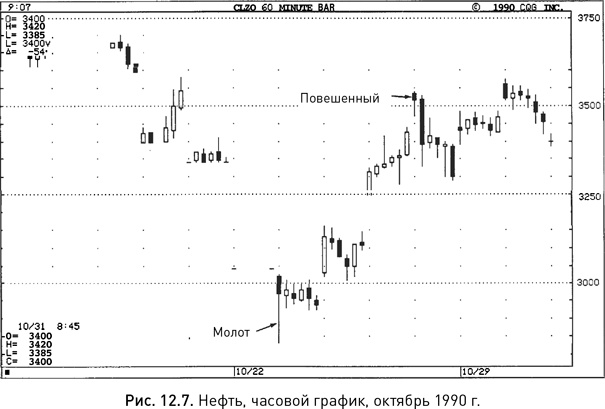 Иллюстрация к книге — Японские свечи: Графический анализ финансовых рынков [i_225.jpg]
