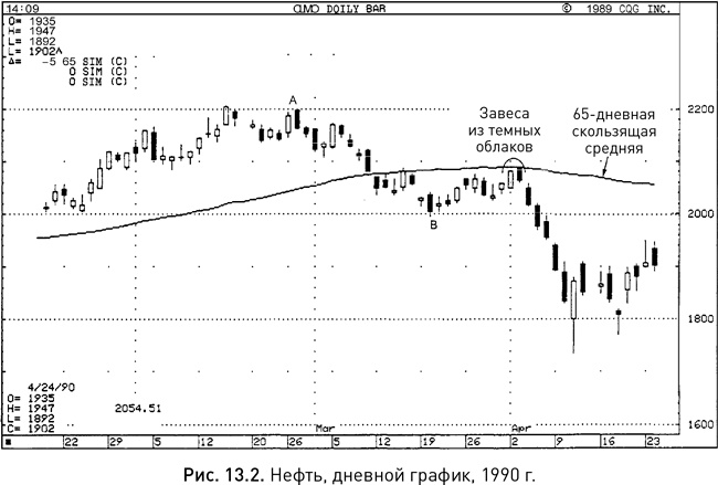 Иллюстрация к книге — Японские свечи: Графический анализ финансовых рынков [i_230.jpg]