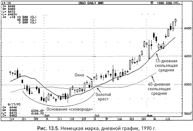 Иллюстрация к книге — Японские свечи: Графический анализ финансовых рынков [i_233.jpg]
