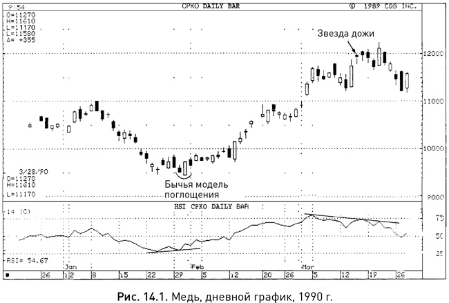 Иллюстрация к книге — Японские свечи: Графический анализ финансовых рынков [i_239.jpg]