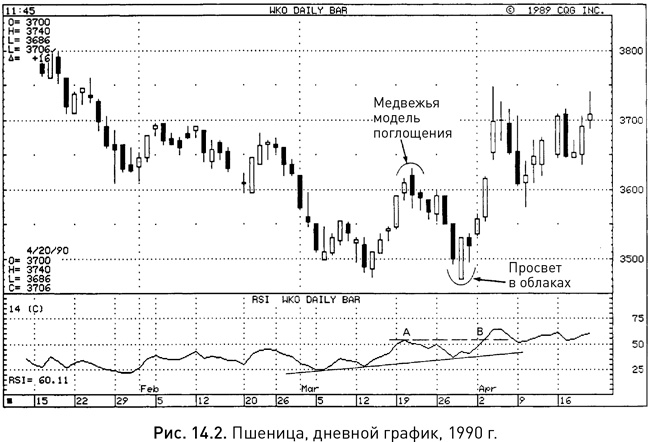 Иллюстрация к книге — Японские свечи: Графический анализ финансовых рынков [i_240.jpg]