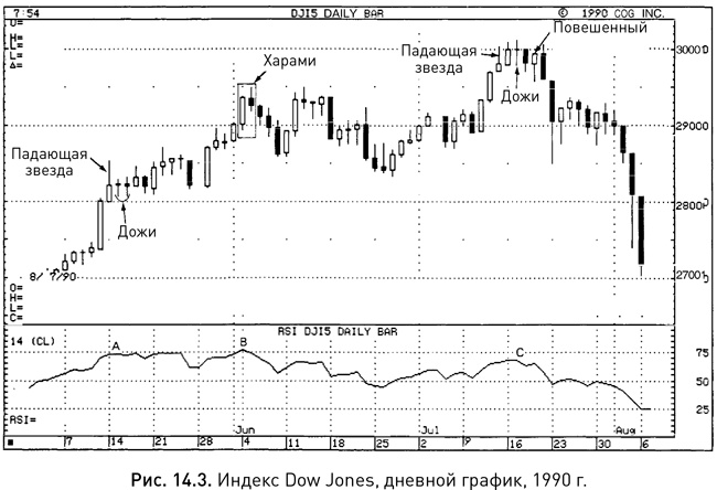 Иллюстрация к книге — Японские свечи: Графический анализ финансовых рынков [i_241.jpg]