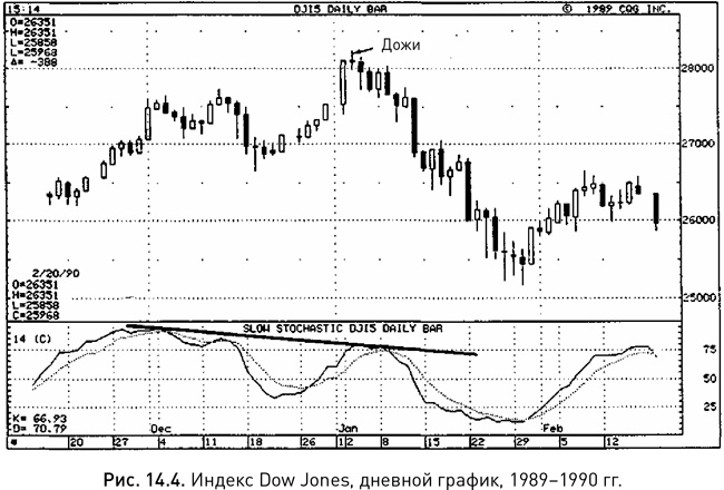 Иллюстрация к книге — Японские свечи: Графический анализ финансовых рынков [i_243.jpg]