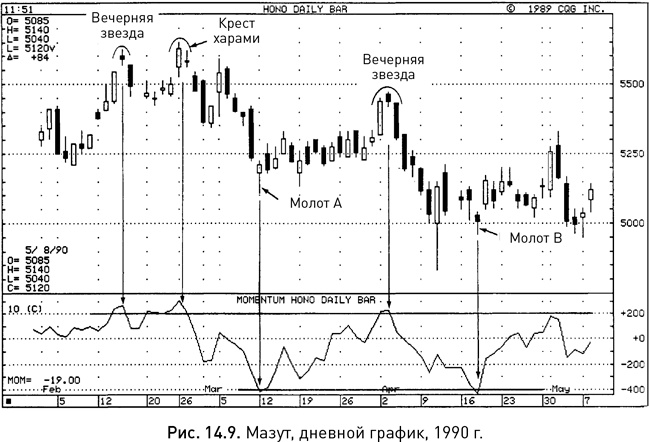 Иллюстрация к книге — Японские свечи: Графический анализ финансовых рынков [i_248.jpg]