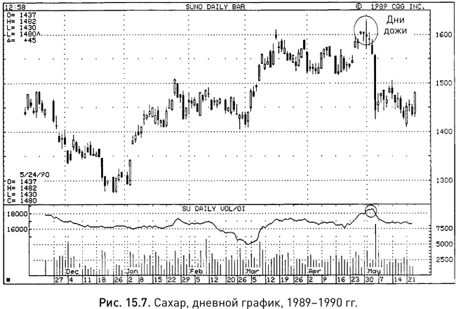 Иллюстрация к книге — Японские свечи: Графический анализ финансовых рынков [i_256.jpg]