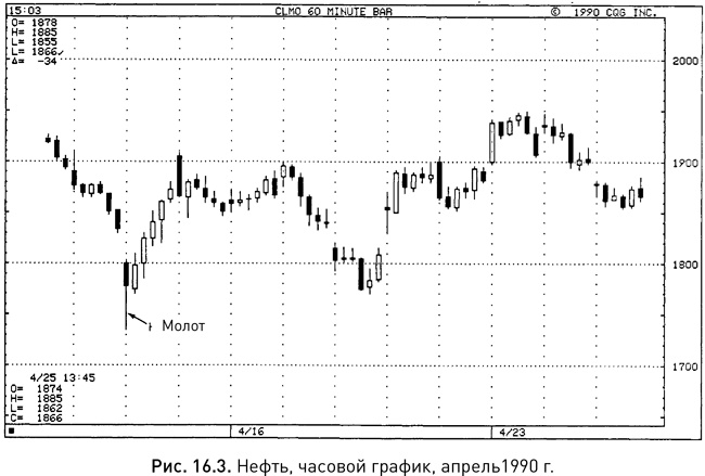 Иллюстрация к книге — Японские свечи: Графический анализ финансовых рынков [i_260.jpg]