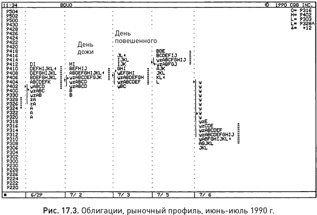 Иллюстрация к книге — Японские свечи: Графический анализ финансовых рынков [i_265.jpg]
