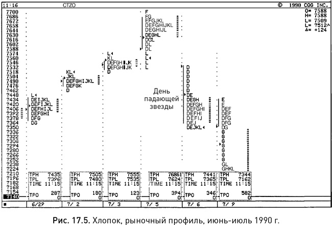 Иллюстрация к книге — Японские свечи: Графический анализ финансовых рынков [i_267.jpg]
