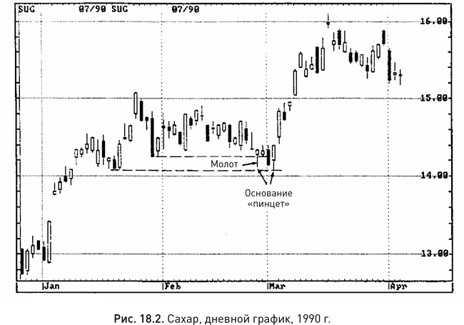 Иллюстрация к книге — Японские свечи: Графический анализ финансовых рынков [i_270.jpg]