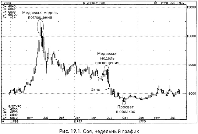 Иллюстрация к книге — Японские свечи: Графический анализ финансовых рынков [i_274.jpg]