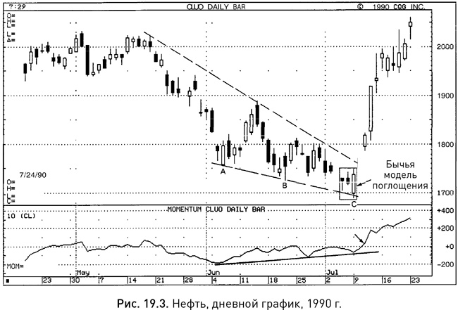 Иллюстрация к книге — Японские свечи: Графический анализ финансовых рынков [i_276.jpg]