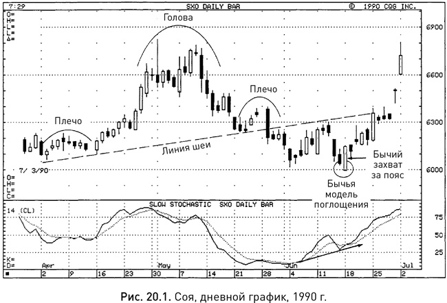 Иллюстрация к книге — Японские свечи: Графический анализ финансовых рынков [i_278.jpg]