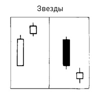 Иллюстрация к книге — Японские свечи: Графический анализ финансовых рынков [i_296.jpg]