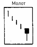 Иллюстрация к книге — Японские свечи: Графический анализ финансовых рынков [i_301.jpg]