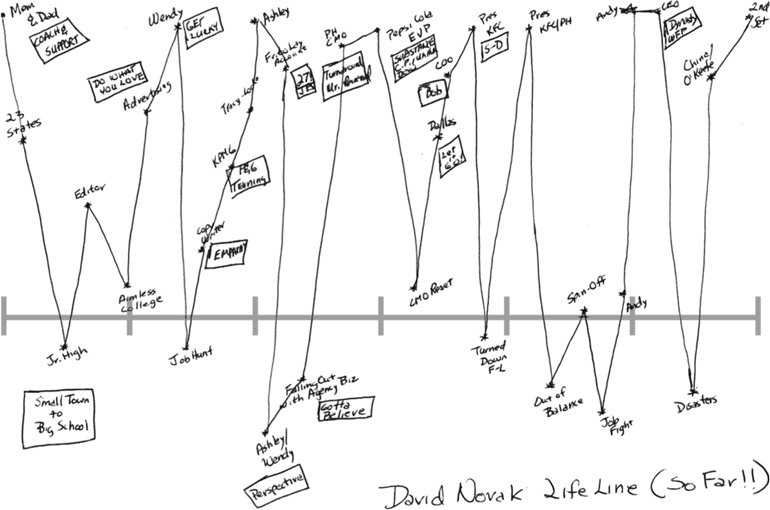 Иллюстрация к книге — Веди людей за собой [i_003.jpg]
