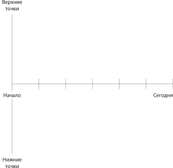 Иллюстрация к книге — Веди людей за собой [i_004.jpg]