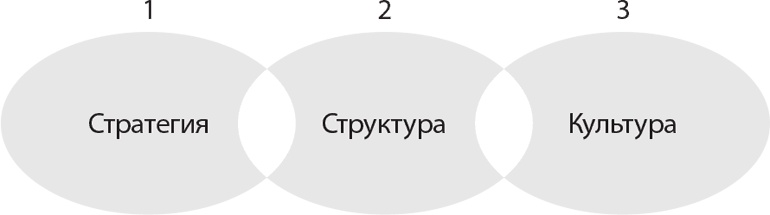 Иллюстрация к книге — Веди людей за собой [i_014.jpg]
