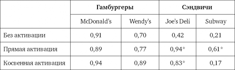Иллюстрация к книге — Ритейл-маркетинг. Практики и исследования [i_002.jpg]