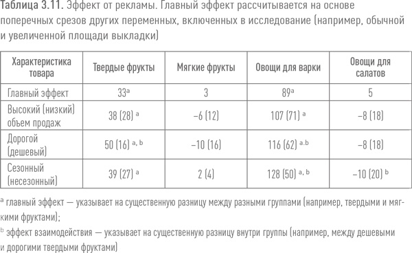 Иллюстрация к книге — Ритейл-маркетинг. Практики и исследования [i_019.jpg]