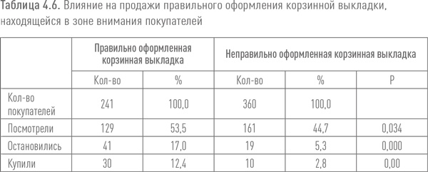 Иллюстрация к книге — Ритейл-маркетинг. Практики и исследования [i_029.jpg]