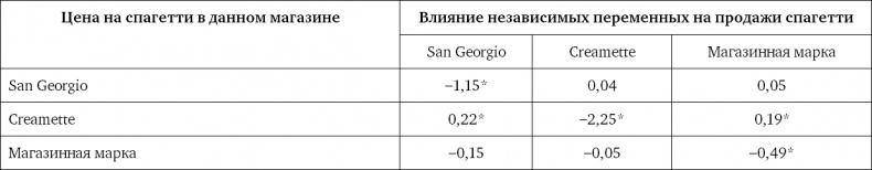 Иллюстрация к книге — Ритейл-маркетинг. Практики и исследования [i_038.jpg]